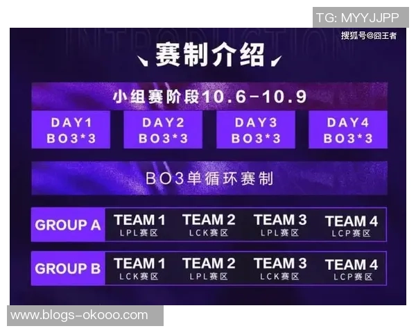 国际邀请赛最新积分榜LNG战队以93分稳居第一名
