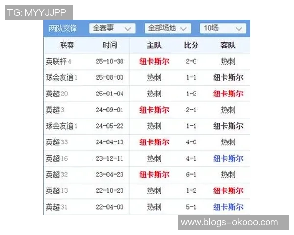 富勒姆主场迎战纽卡斯全力争胜双方争夺英超积分榜关键位置 富勒姆主场迎战纽卡斯全力争胜双方争夺英超积分榜关键位置